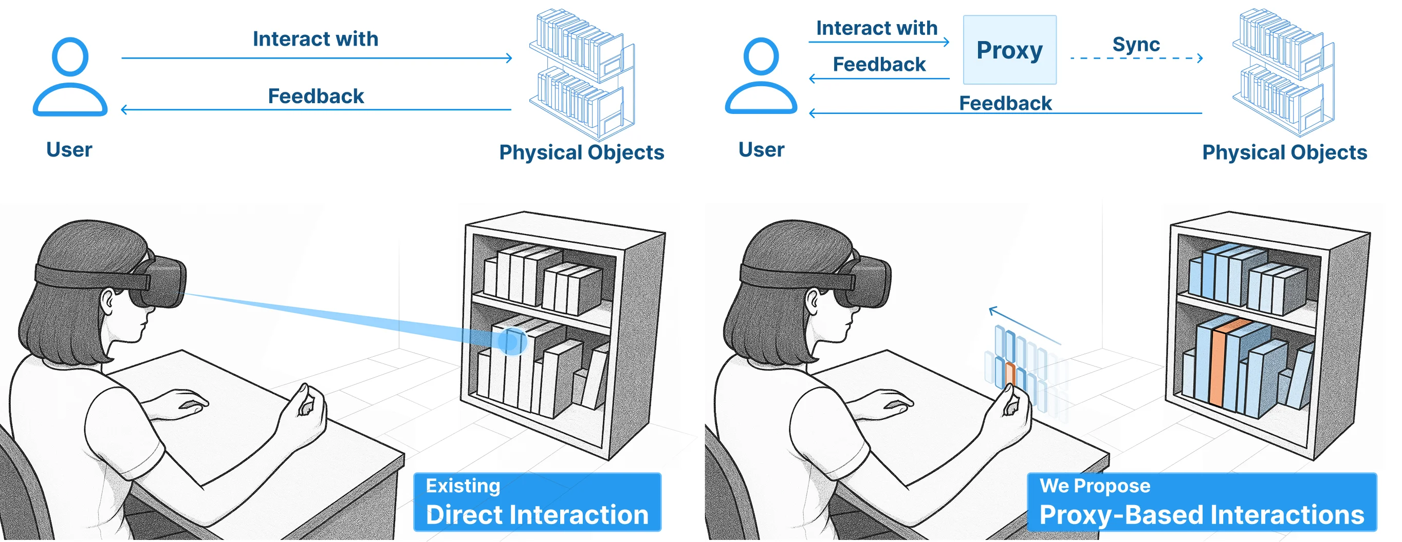 Reality Proxy: Fluid Interactions with Real-World Objects in MR via Abstract Representations
